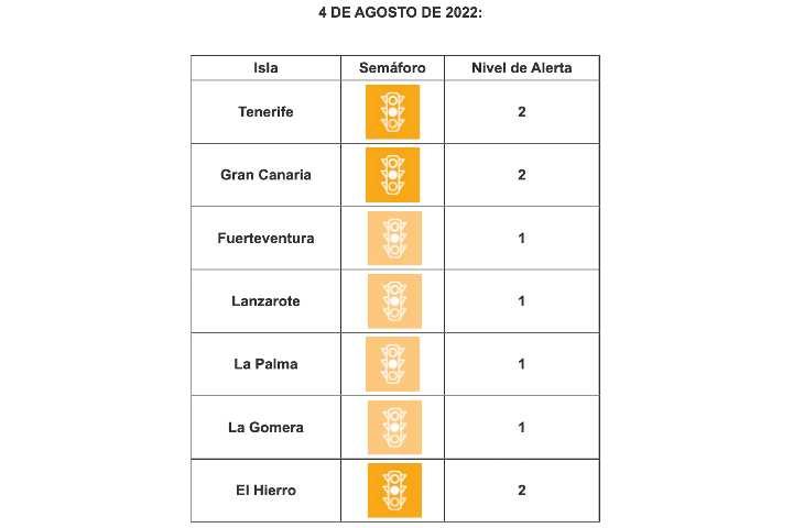 Alarmniveau's Canarische eilanden 4 augustus 2022