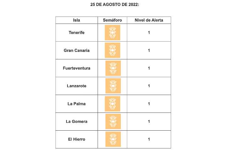 Alarmniveau's Canarische eilanden 25 augustus 2022