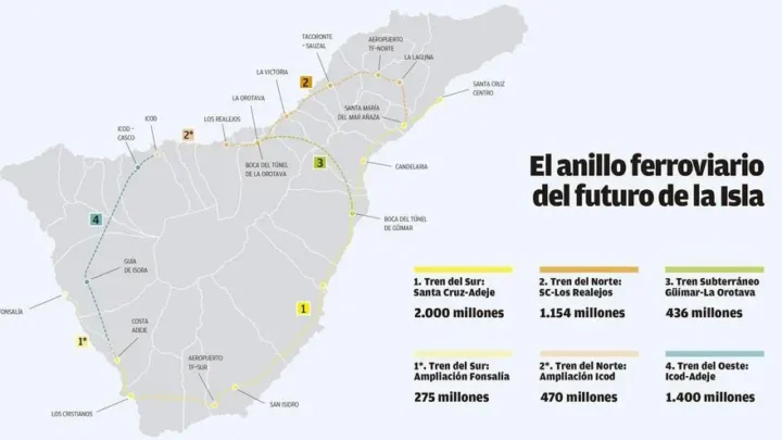 Schema van de geplande treinlijnen in het plan voor duurzame mobiliteit op Tenerife - Trein op Tenerife